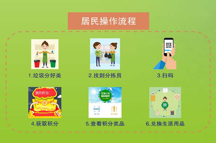 02互联网加智能垃圾分类